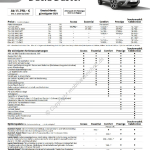 2020-03_preisliste_dacia_duster.pdf