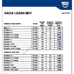 2009-05_preisliste_dacia_logan_mcv_al.pdf