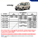 2011-06_preisliste_dacia_logan_mcv_bg.pdf