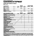2021-03_preisliste_dacia_sandero_sandero-stepway.pdf