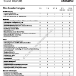 2006-04_preisliste_daihatsu_sirion.pdf