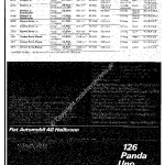 1986-08_preisliste_fiat_ritmo_ritmo-super.pdf