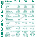 1998-02_preisliste_karmann_missouri-635-s_635-sd_635-sv.pdf