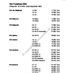 2003-09_preisliste_kia_carens.pdf