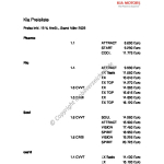 2009-03_preisliste_kia_sorento.pdf