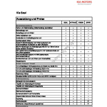 2008-12_preisliste_kia_soul.pdf