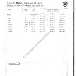 1994-10_preisliste_lancia_dedra-station-wagon.pdf