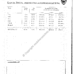 1994-06_preisliste_lancia_delta.pdf