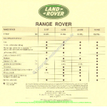 1994-10_preisliste_land-rover_range-rover.pdf