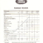 1996-03_preisliste_land-rover_range-rover.pdf