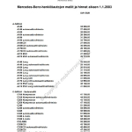 2003-01_preisliste_mercedes-benz_a-klasse_fi.pdf
