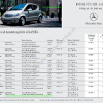 2003-02_preisliste_mercedes-benz_a-klasse.pdf