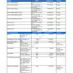 2002-10_preisliste_opel_combo.pdf