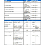 2003-03_preisliste_opel_combo.pdf