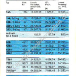 1982-11_preisliste_bmw_628-csi_635-csi.pdf