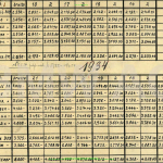 1934-01_preisliste_bmw_309_303.pdf