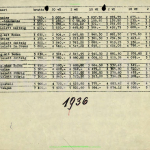 1936-01_preisliste_bmw_315_319_329_326_328.pdf