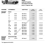 2005-12_preisliste_citroen_berlingo_kastenwagen.pdf