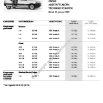 2007-01_preisliste_citroen_berlingo_kastenwagen.pdf