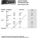 2005-09_preisliste_citroen_c1.pdf