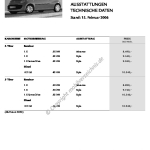 2006-02_preisliste_citroen_c1.pdf