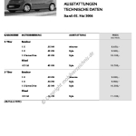 2006-05_preisliste_citroen_c1.pdf