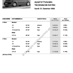 2006-12_preisliste_citroen_c1.pdf