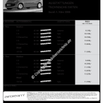 2008-03_preisliste_citroen_c1.pdf