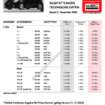 2004-11_preisliste_citroen_c2.pdf