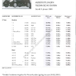 2005-01_preisliste_citroen_c2.pdf