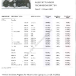 2005-02_preisliste_citroen_c2.pdf