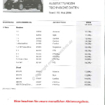 2006-05_preisliste_citroen_c2.pdf