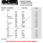 2006-11_preisliste_citroen_c2.pdf