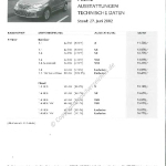 2002-06_preisliste_citroen_c3.pdf