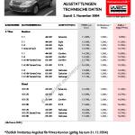 2004-11_preisliste_citroen_c3.pdf