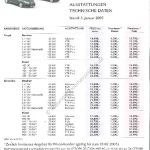 2005-01_preisliste_citroen_c4.pdf