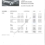 2001-11_preisliste_citroen_c5_kombi.pdf