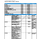 2003-03_preisliste_citroen_c8.pdf