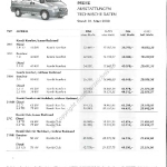 2000-03-preisliste_citroen_jumper_kombi.pdf