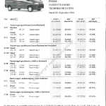 2001-09-preisliste_citroen_jumper_kastenwagen.pdf