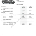 2002-07-preisliste_citroen_jumper_kombi.pdf