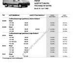 2006-04-preisliste_citroen_jumper-großraumkastenwagen.pdf