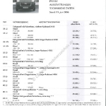 2006-06-preisliste_citroen_jumper_fahrgestelle.pdf