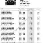 2006-08-preisliste_citroen_jumper_fahrgestelle.pdf