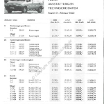 2000-02_preisliste_citroen_jumpy.pdf