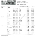 2000-08_preisliste_citroen_xsara.pdf