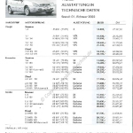 2002-02_preisliste_citroen_xsara.pdf