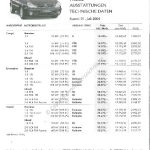 2003-07_preisliste_citroen_xsara.pdf